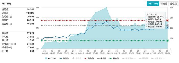 Coinbase冲破32.07美元大关，牛市是否已来临？-开云网站