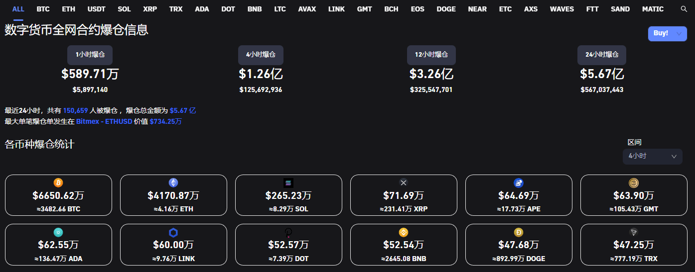 AVAX创下年内新高，上扬幅高达55%，还能追吗？-开云网站