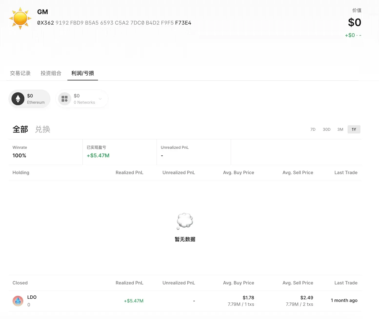 Coinbase创下年内新高，上扬幅高达LDO%，还能追吗？-开云app